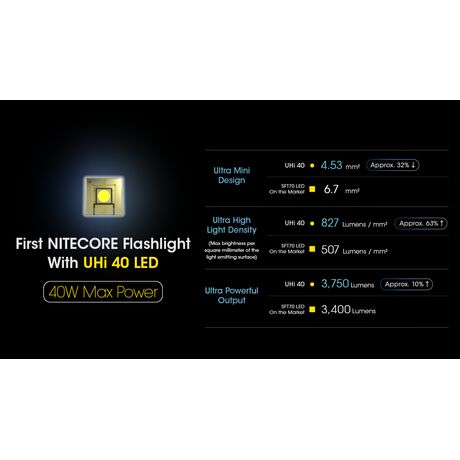ΦΑΚΟΣ LED NITECORE MULTI TASK HYBRID MH12 PRO
