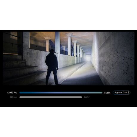 ΦΑΚΟΣ LED NITECORE MULTI TASK HYBRID MH12 PRO