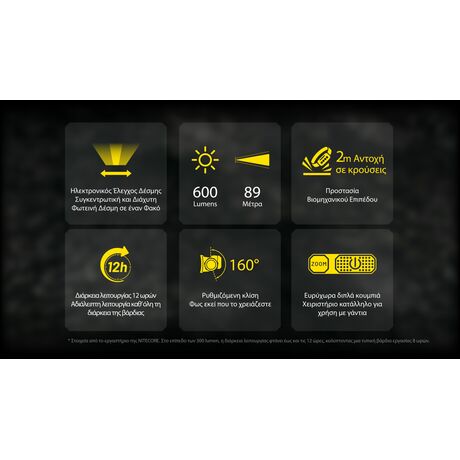 ΦΑΚΟΣ LED NITECORE HEADLAMP NWH20 E-focus work headlamp