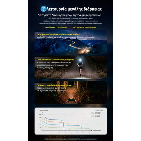 ΦΑΚΟΣ LED NITECORE HEADLAMP UT6, Color temperatures 100-mile trail running headlamp