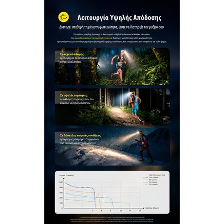 ΦΑΚΟΣ LED NITECORE HEADLAMP UT6, Color temperatures 100-mile trail running headlamp
