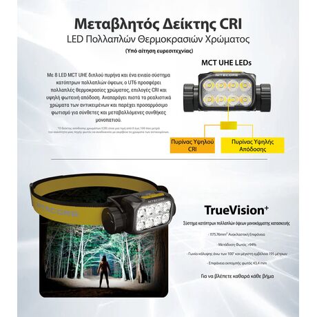 ΦΑΚΟΣ LED NITECORE HEADLAMP UT6, Color temperatures 100-mile trail running headlamp