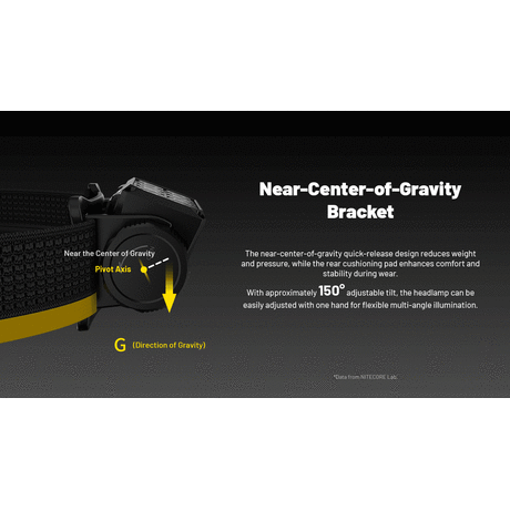 ΦΑΚΟΣ LED NITECORE HEADLAMP HC65MCT , 2000lumens