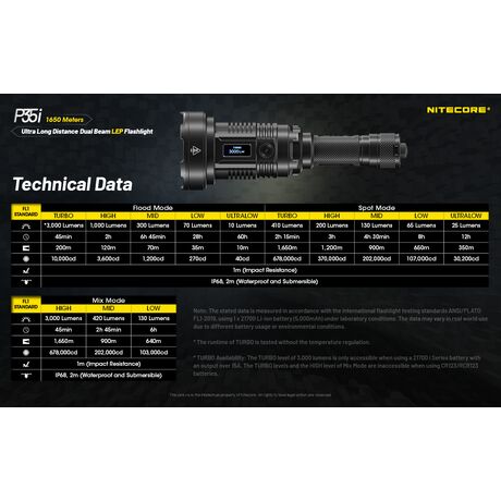 ΦΑΚΟΣ LED NITECORE PRECISE P35i