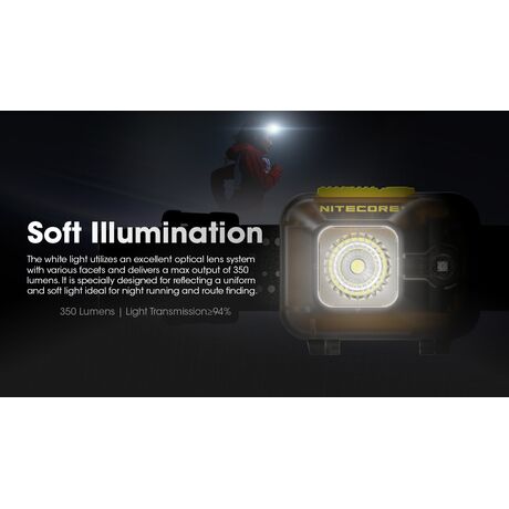 ΦΑΚΟΣ LED NITECORE HEADLAMP HA13