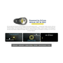 ΦΑΚΟΣ LED NITECORE EDC33, 4000Lumens, UHi LED