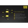 ΜΠΑΤΑΡΙΑ NITECORE 18650 / 2600mAh/Micro USB