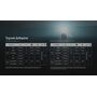 ΦΑΚΟΣ LED NITECORE HEADLAMP HA11 με ιμάντα