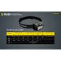 ΦΑΚΟΣ LED NITECORE HEADLAMP NU33