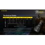 ΦΑΚΟΣ LED NITECORE PRECISE P30i, 2000 Lumens, 1000m Δέσμη +2150Hpi+ RSW2i